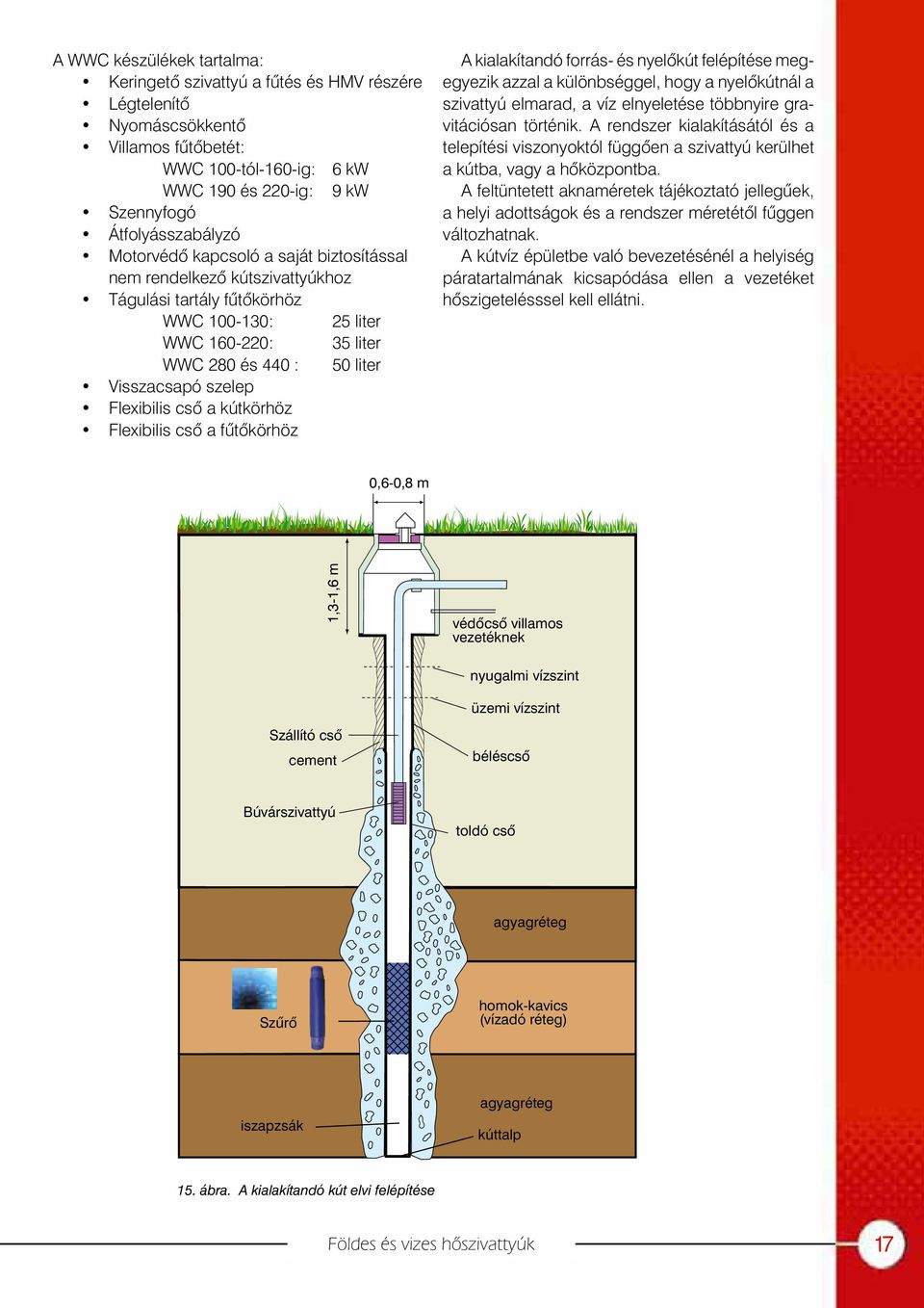 Flexibilis csõ a kútkörhöz Flexibilis csõ a fûtõkörhöz A kialakítandó forrás- és nyelõkút felépítése megegyezik azzal a különbséggel, hogy a nyelõkútnál a szivattyú elmarad, a víz elnyeletése