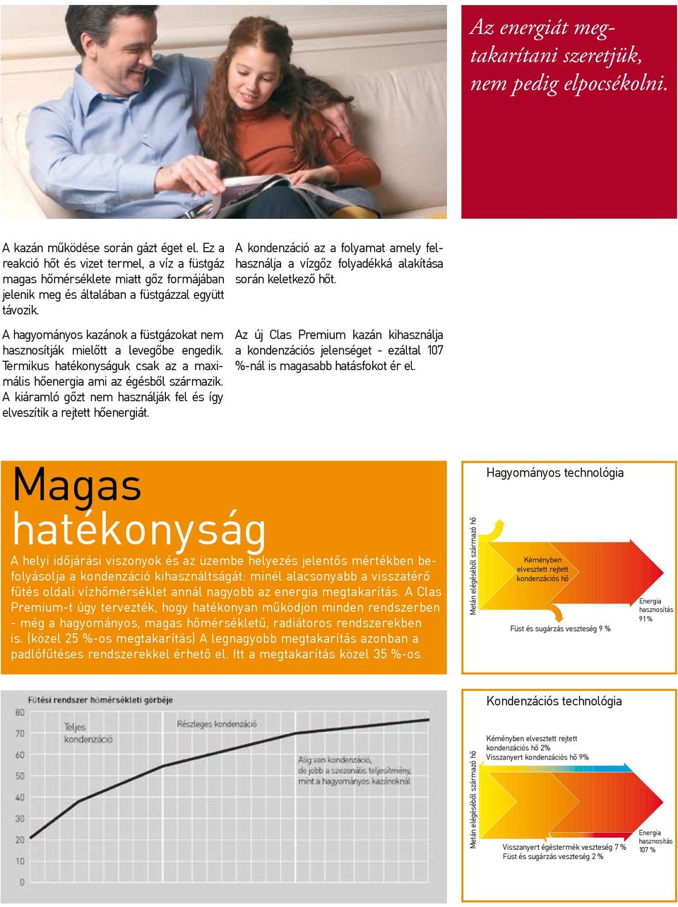 A hagyományos kazánok a füstgázokat nem hasznosítják mielőtt a levegőbe engedik. Termikus hatékonyságuk csak az a maximális hőenergia ami az égésből származik.