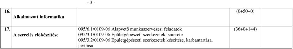 1/0109-06 Alapvető munkaszervezési feladatok 095/3.