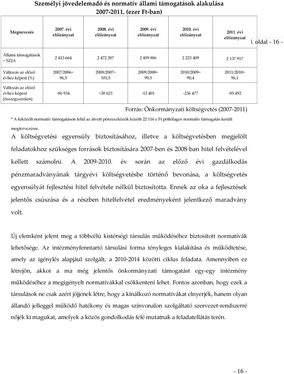 oldal - 16 - Állami t{mogat{sok + SZJA 2 433 664 2 472 287 2 459 886 2 223 409 2 137 917 V{ltoz{s az előző évhez képest (%) 2007/2006= 96,5 2008/2007= 101,5 2009/2008= 99,5 2010/2009= 90,4 2011/2010=