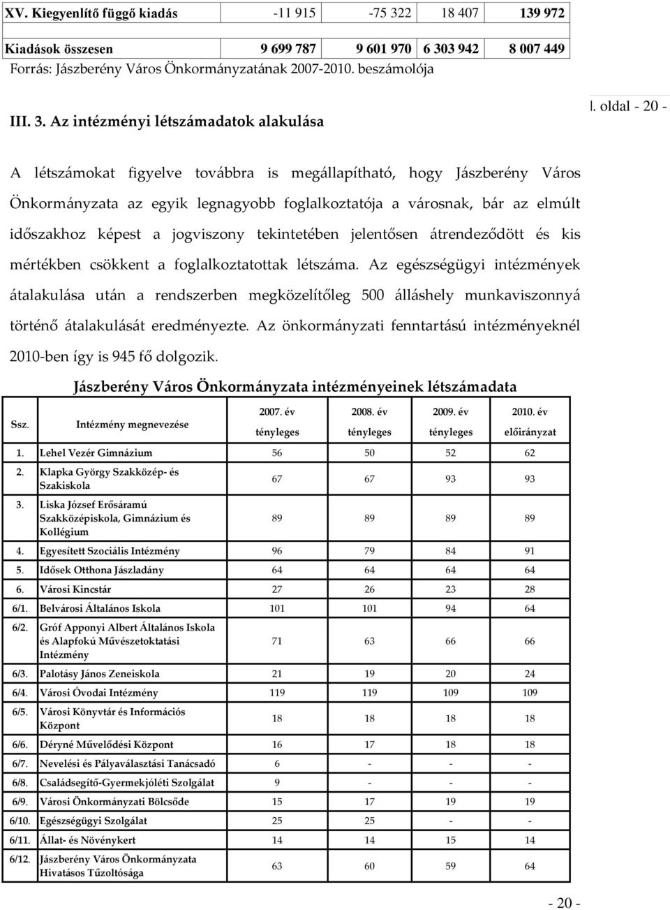 tekintetében jelentősen {trendeződött és kis mértékben csökkent a foglalkoztatottak létsz{ma.