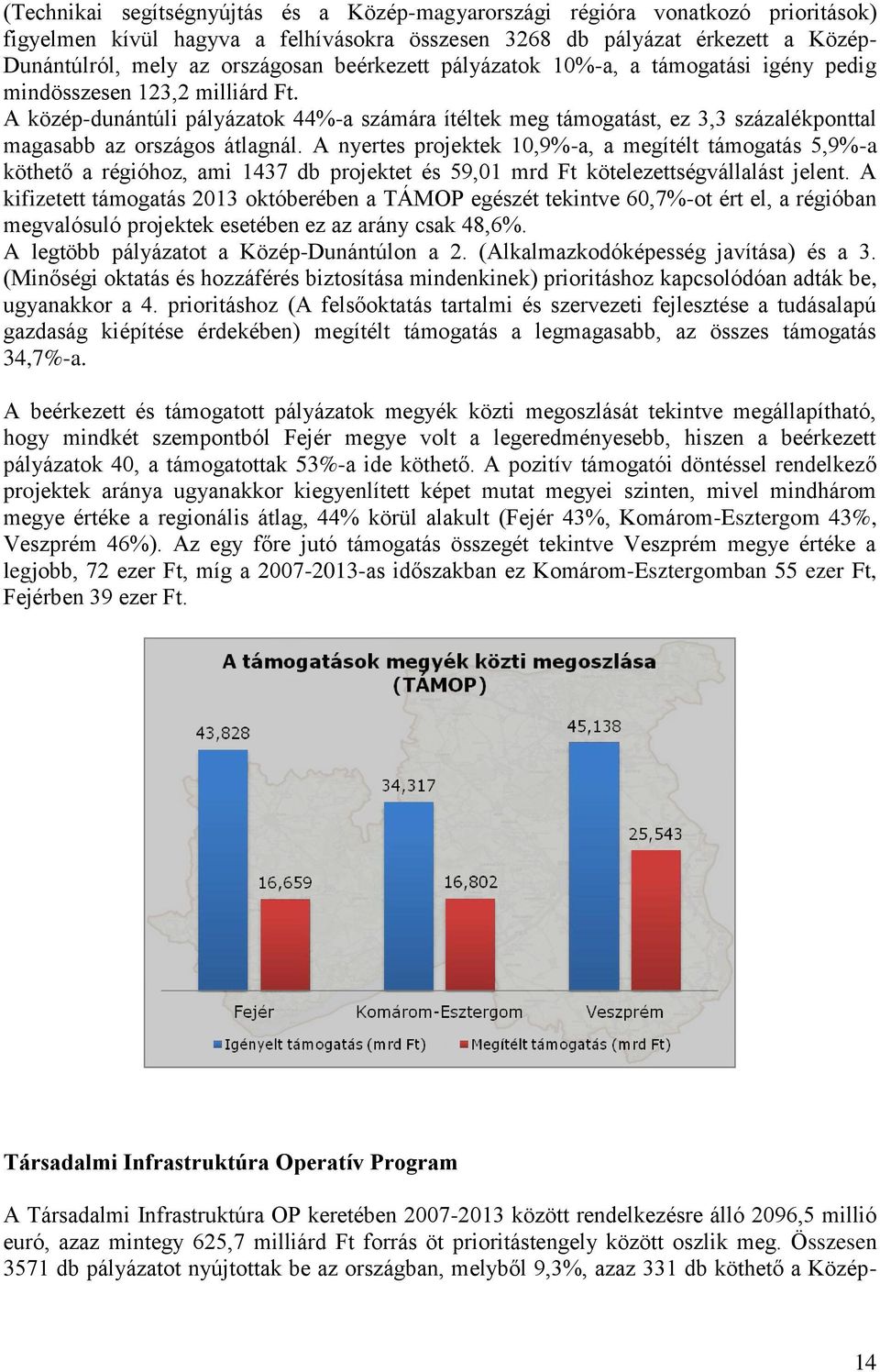 A közép-dunántúli pályázatok 44%-a számára ítéltek meg támogatást, ez 3,3 százalékponttal magasabb az országos átlagnál.