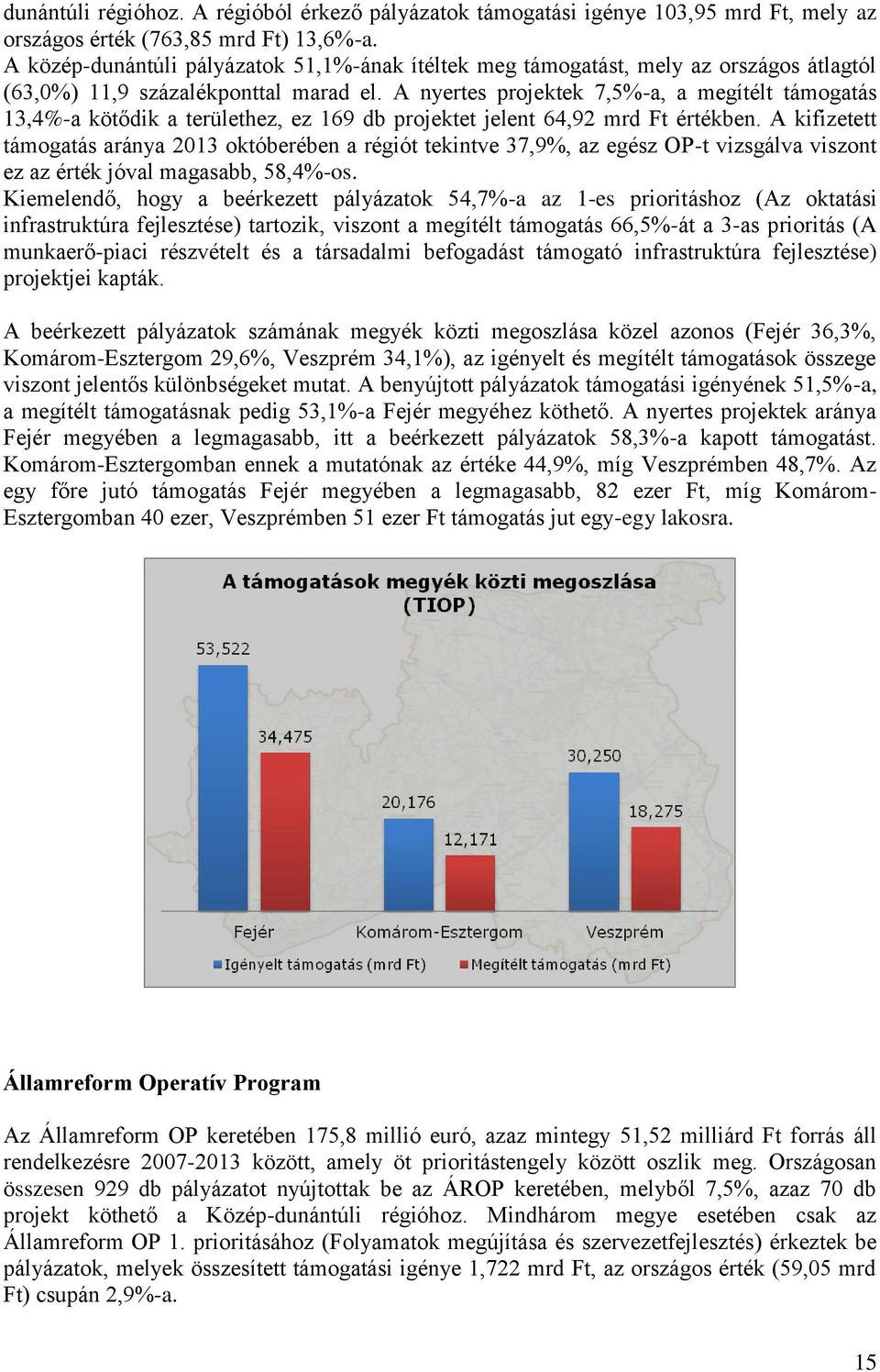 A nyertes projektek 7,5%-a, a megítélt támogatás 13,4%-a kötődik a területhez, ez 169 db projektet jelent 64,92 mrd Ft értékben.