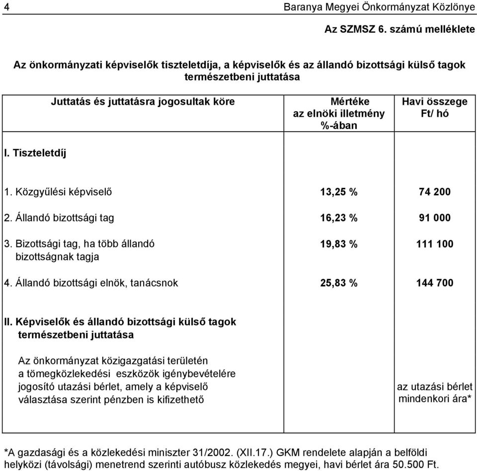 Bizottsági tag, ha több állandó 19,83 % 111 100 bizottságnak tagja 4. Állandó bizottsági elnök, tanácsnok 25,83 % 144 700 II.