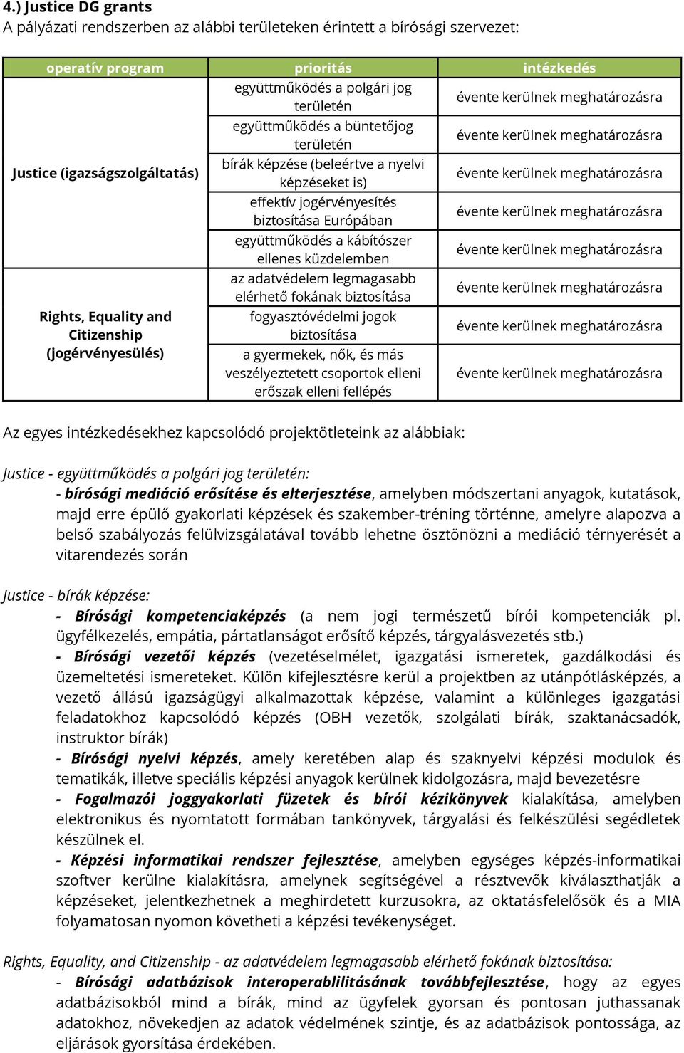 együttműködés a kábítószer ellenes küzdelemben az adatvédelem legmagasabb elérhető fokának biztosítása fogyasztóvédelmi jogok biztosítása a gyermekek, nők, és más veszélyeztetett csoportok elleni