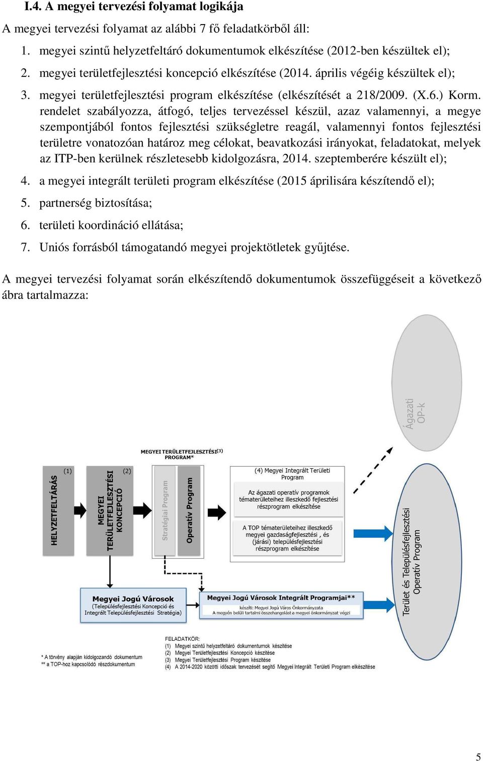 rendelet szabályozza, átfogó, teljes tervezéssel készül, azaz valamennyi, a megye szempontjából fontos fejlesztési szükségletre reagál, valamennyi fontos fejlesztési területre vonatozóan határoz meg