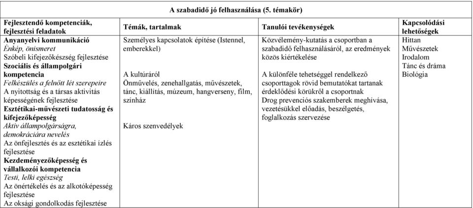 és az alkotóképesség Az oksági gondolkodás Témák, tartalmak A szabadidő jó felhasználása (5.