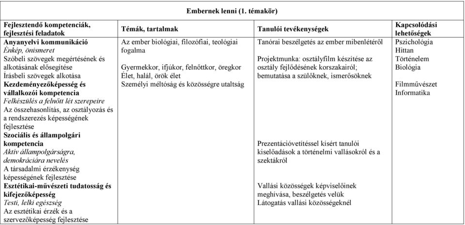 kompetencia Az összehasonlítás, az osztályozás és a rendszerezés képességének Szociális és állampolgári kompetencia Aktív állampolgárságra, demokráciára nevelés A társadalmi érzékenység képességének