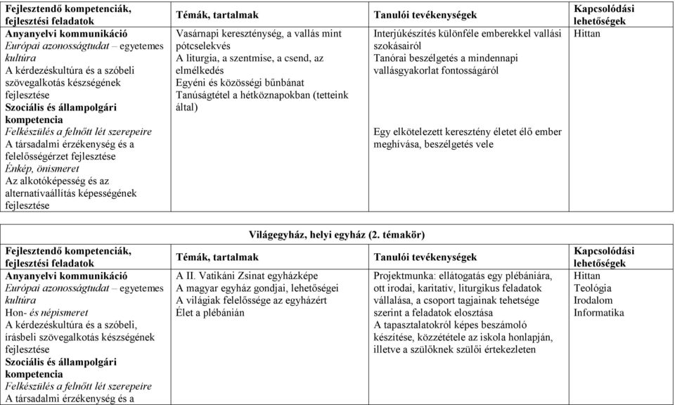 a csend, az elmélkedés Egyéni és közösségi bűnbánat Tanúságtétel a hétköznapokban (tetteink által) Tanulói tevékenységek Interjúkészítés különféle emberekkel vallási szokásairól Tanórai beszélgetés a