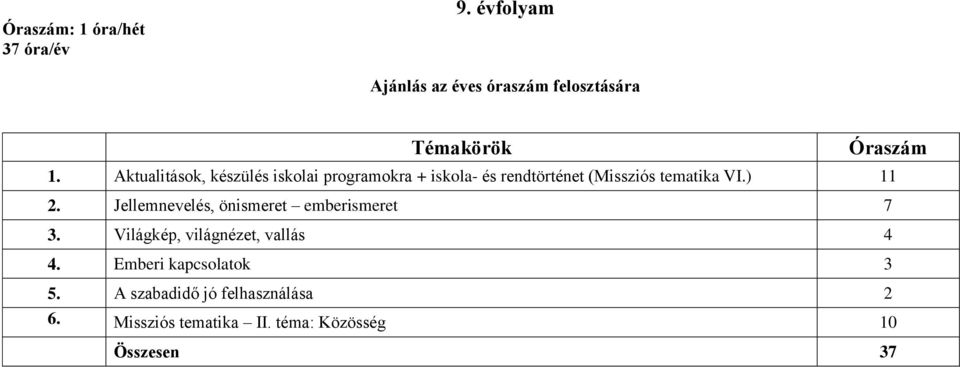 Aktualitások, készülés iskolai programokra + iskola- és rendtörténet (Missziós tematika VI.