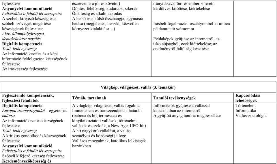 (megjelenés, beszéd, közvetlen környezet kialakítása ) irányításával ön- és emberismereti kérdőívek kitöltése, kiértékelése Írásbeli fogalmazás: osztályomból ki miben példamutató számomra Példaképek