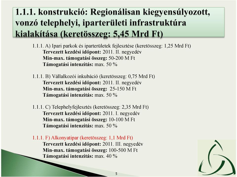 támogatási összeg: 25-150 M Ft Támogatási intenzitás: max. 50 % 1.1.1. C) Telephelyfejlesztés (keretösszeg: 2,35 Mrd Ft) Tervezett kezdési időpont: 2011. I. negyedév Min-max.