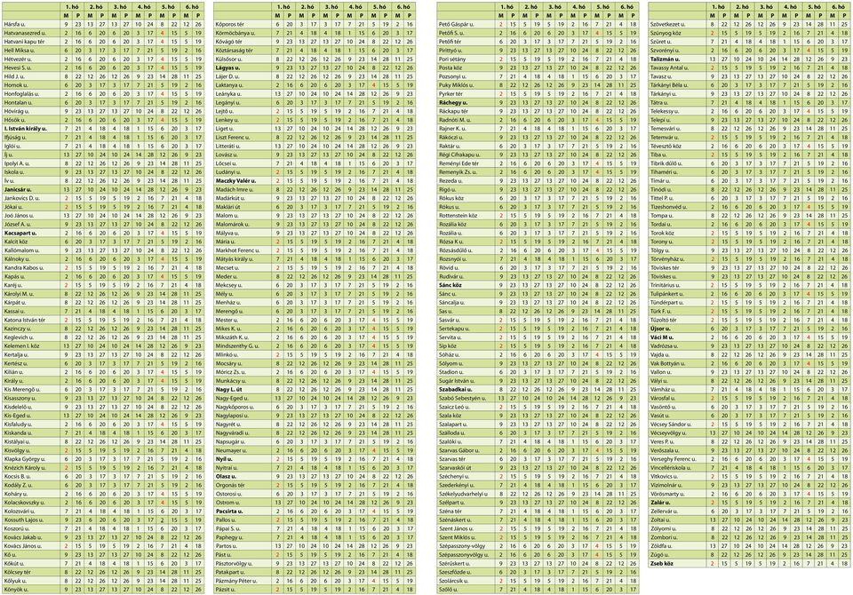 u. 8 22 12 26 12 26 9 23 14 28 11 25 Homok u. 6 20 3 17 3 17 7 21 5 19 2 16 Honfoglalás u. 2 16 6 20 6 20 3 17 4 15 5 19 Hontalan u. 6 20 3 17 3 17 7 21 5 19 2 16 Hóvirág u.