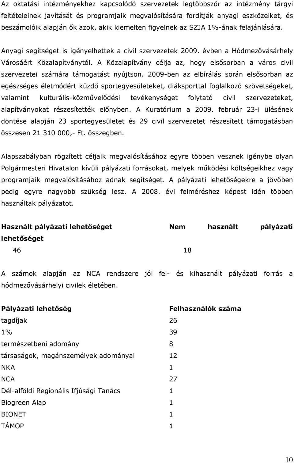 A Közalapítvány célja az, hogy elsősorban a város civil szervezetei számára támogatást nyújtson.