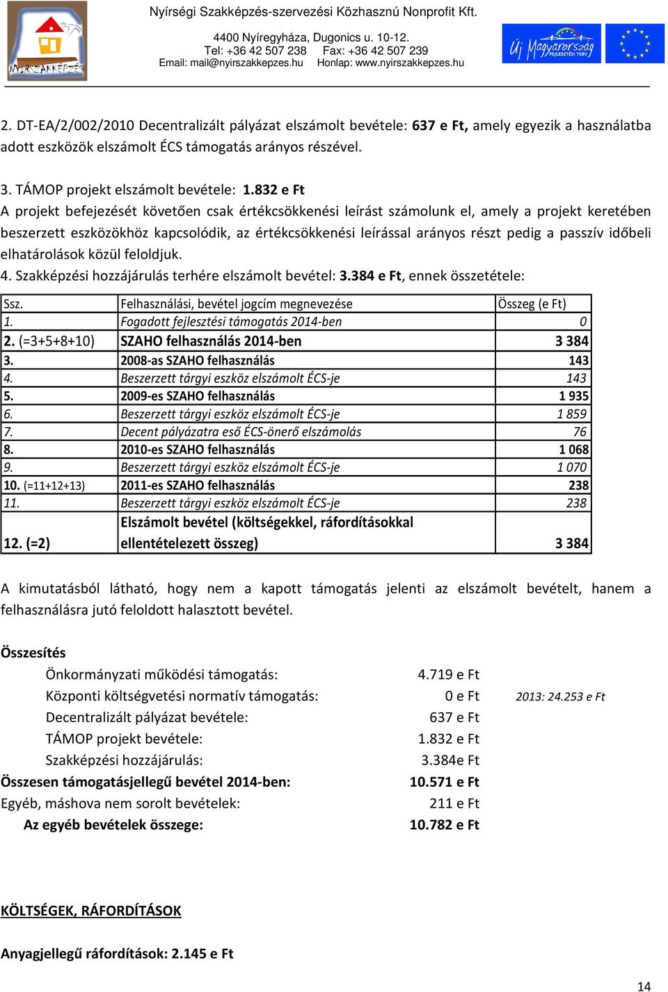 passzív időbeli elhatárolások közül feloldjuk. 4. Szakképzési hozzájárulás terhére elszámolt bevétel: 3.384 e Ft, ennek összetétele: Ssz. Felhasználási, bevétel jogcím megnevezése Összeg (e Ft) 1.