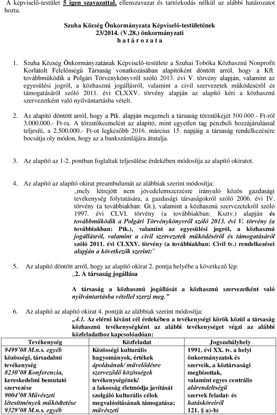 Szuha Község Önkormányzatának Képviselő-testülete a Szuhai Tobóka Közhasznú Nonprofit Korlátolt Felelősségű Társaság vonatkozásában alapítóként döntött arról, hogy a Kft.