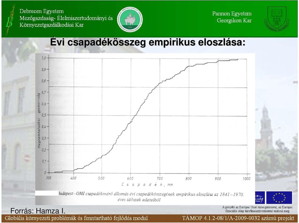 csapadékösszeg