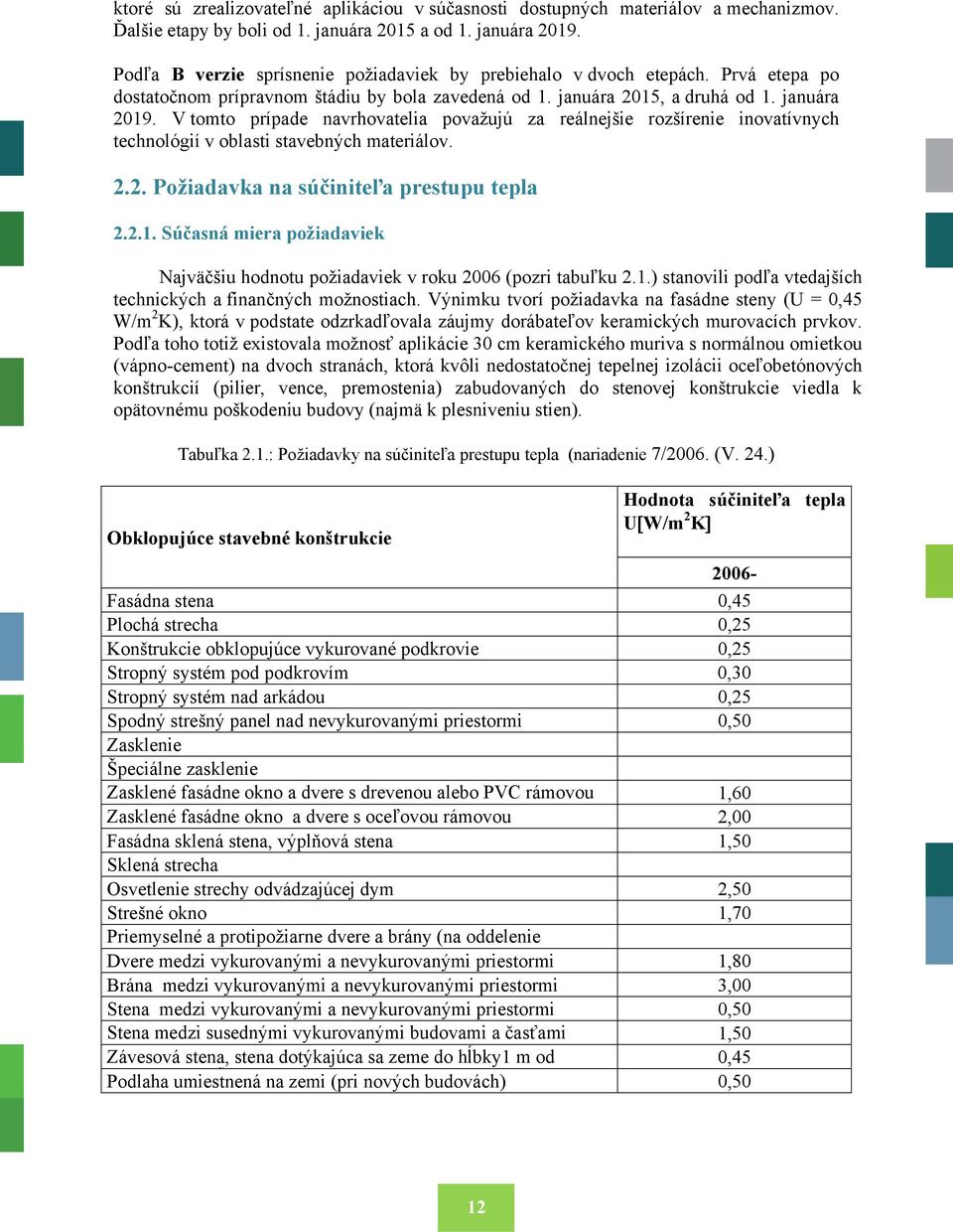 V tomto prípade navrhovatelia považujú za reálnejšie rozšírenie inovatívnych technológií v oblasti stavebných materiálov. 2.2. Požiadavka na súčiniteľa prestupu tepla 2.2.1.