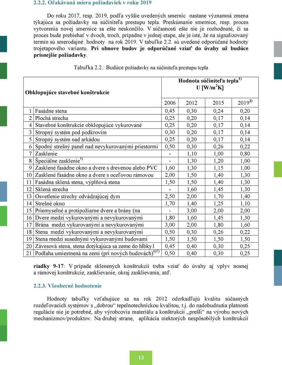 V súčasnosti ešte nie je rozhodnuté, či sa proces bude prebiehať v dvoch, troch, prípadne v jednej etape, ale je isté, že na signalizovaný termín sú smerodajné hodnoty na rok 20