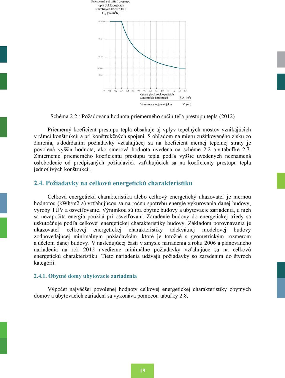 ) Vykurovaný objem objektu V (m 3 ) Schéma 2.