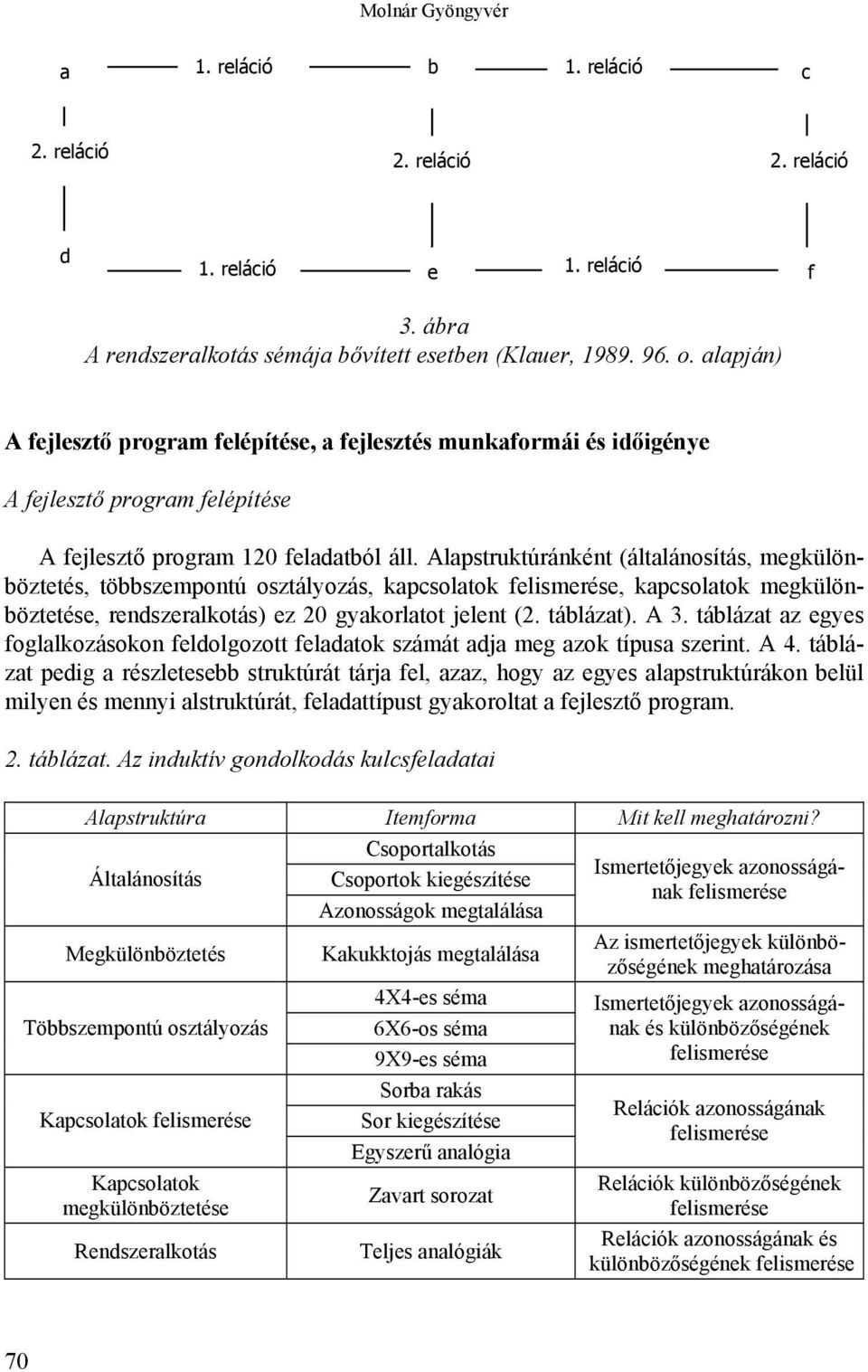 Alapstruktúránként (általánosítás, megkülönböztetés, többszempontú osztályozás, kapcsolatok felismerése, kapcsolatok megkülönböztetése, rendszeralkotás) ez 20 gyakorlatot jelent (2. táblázat). A 3.