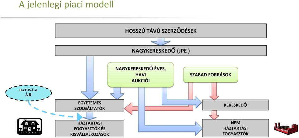 SZABAD FORRÁSOK HATÓSÁGI ÁR EGYETEMES SZOLGÁLTATÓK