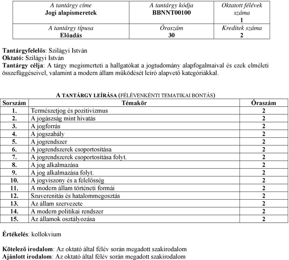 A jogászság mint hivatás 3. A jogforrás 4. A jogszabály 5. A jogrendszer 6. A jogrendszerek csoportosítása 7. A jogrendszerek csoportosítása folyt. 8. A jog alkalmazása 9.