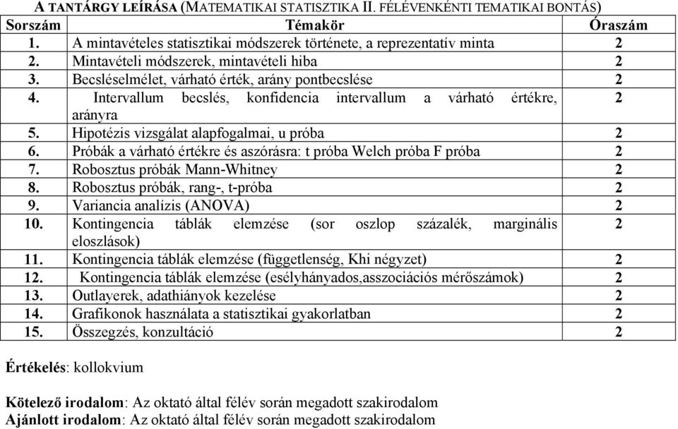 Próbák a várható értékre és aszórásra: t próba Welch próba F próba 7. Robosztus próbák Mann-Whitney 8. Robosztus próbák, rang-, t-próba 9. Variancia analízis (ANOVA) 10.