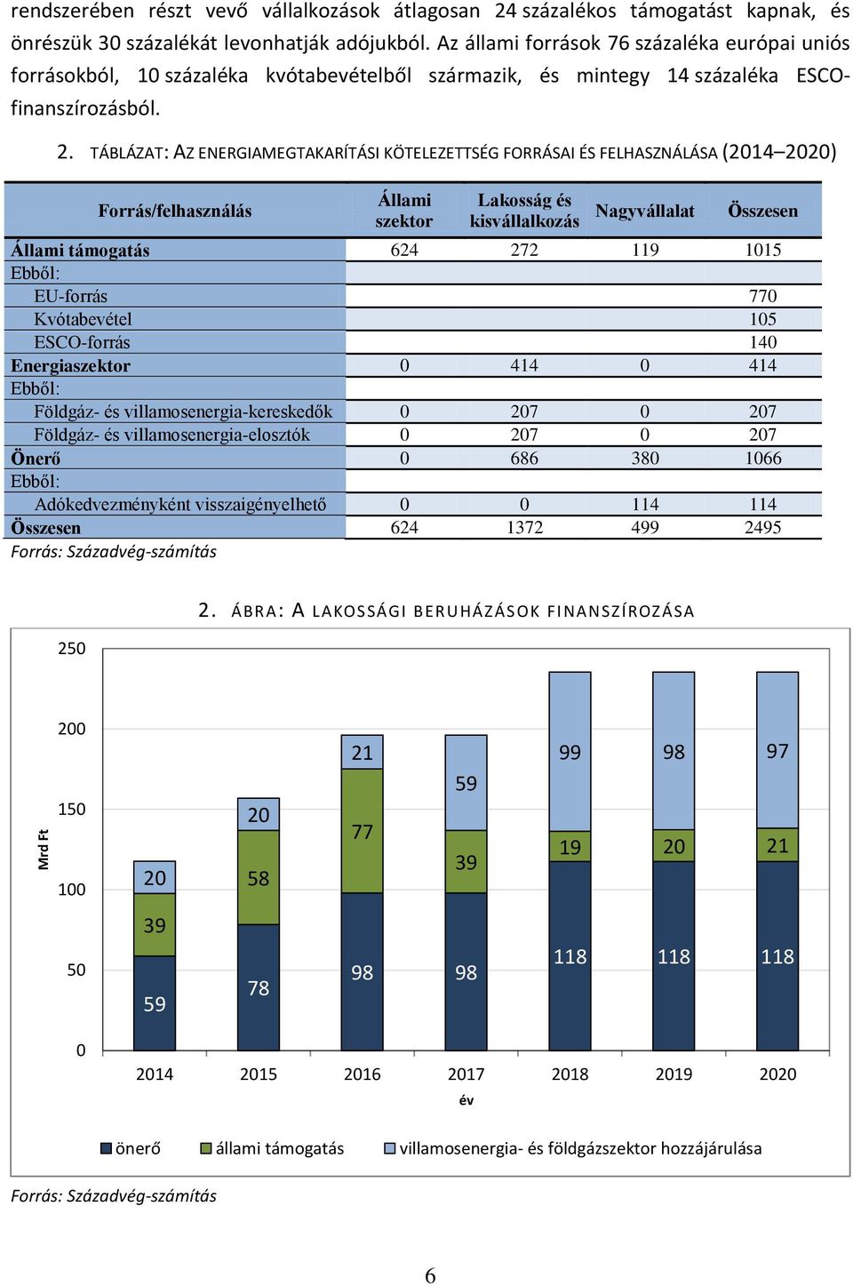 TÁBLÁZAT: AZ ENERGIAMEGTAKARÍTÁSI KÖTELEZETTSÉG FORRÁSAI ÉS FELHASZNÁLÁSA (2014 2020) Forrás/felhasználás Állami szektor Lakosság és kisvállalkozás Nagyvállalat Összesen Állami támogatás 624 272 119