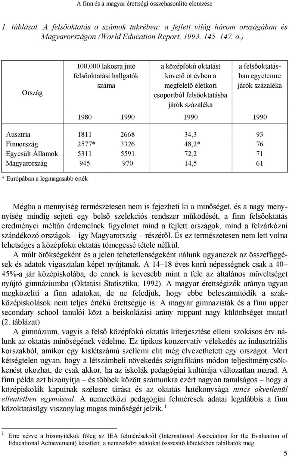 1990 1990 1990 Ausztria 1811 2668 34,3 93 Finnország 2577* 3326 48,2* 76 Egyesült Államok 5311 5591 72,2 71 Magyarország 945 970 14,5 61 * Európában a legmagasabb érték Mégha a mennyiség