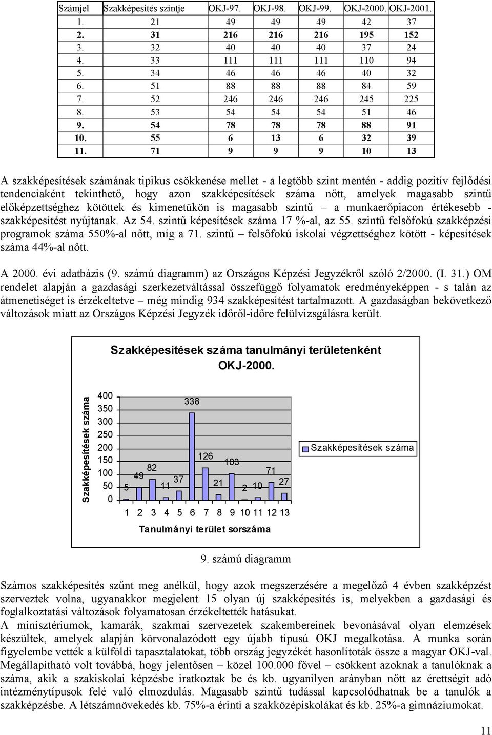 42 37 195 152 37 24 110 94 40 32 84 59 245 225 51 46 88 91 32 39 10 13 A szakképesítések számának tipikus csökkenése mellet - a legtöbb szint mentén - addig pozitív fejlődési tendenciaként