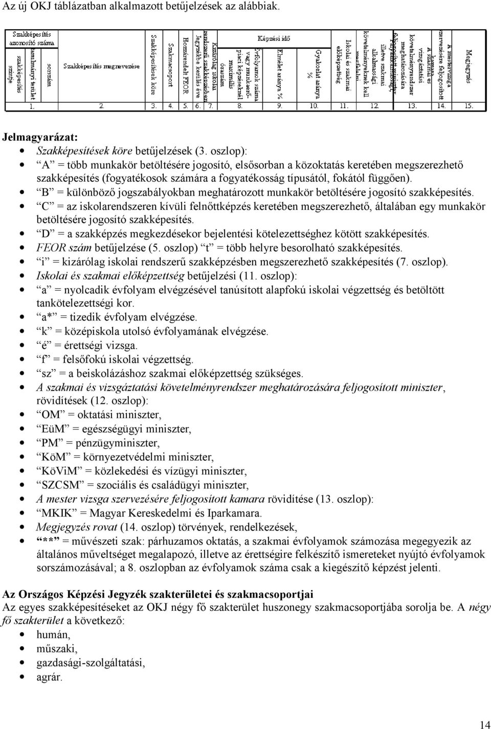 B = különböző jogszabályokban meghatározott munkakör betöltésére jogosító szakképesítés.