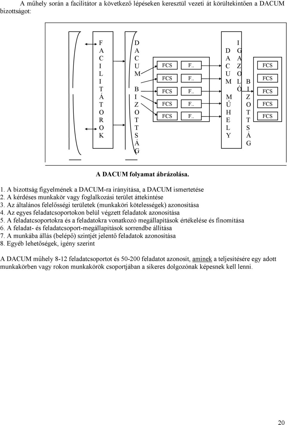 A bizottság figyelmének a DACUM-ra irányítása, a DACUM ismertetése 2. A kérdéses munkakör vagy foglalkozási terület áttekintése 3.