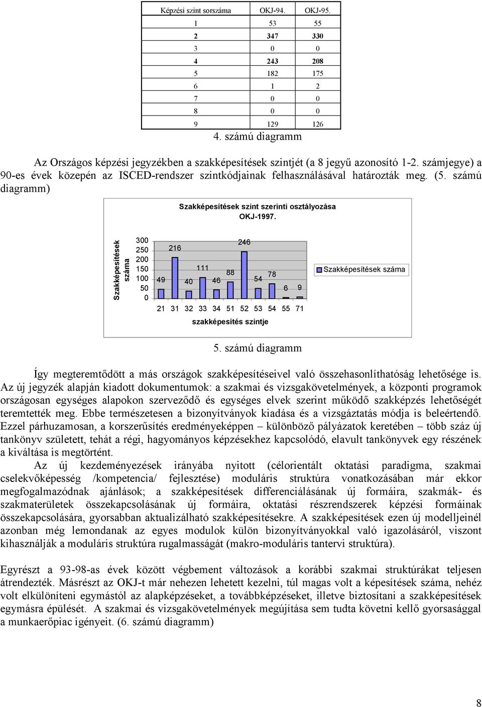 számú diagramm) Szakképesítések száma Szakképesítések szint szerinti osztályozása OKJ-1997.