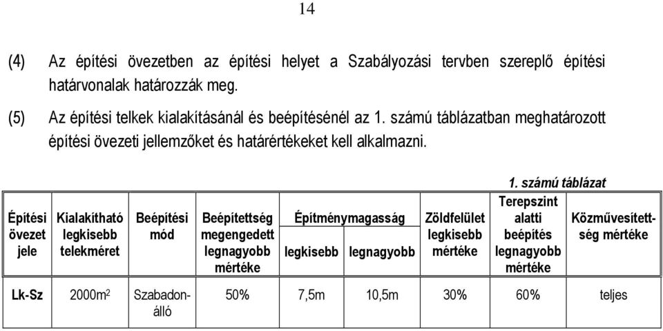 számú táblázatban meghatározott építési i jellemzőket és határértékeket kell