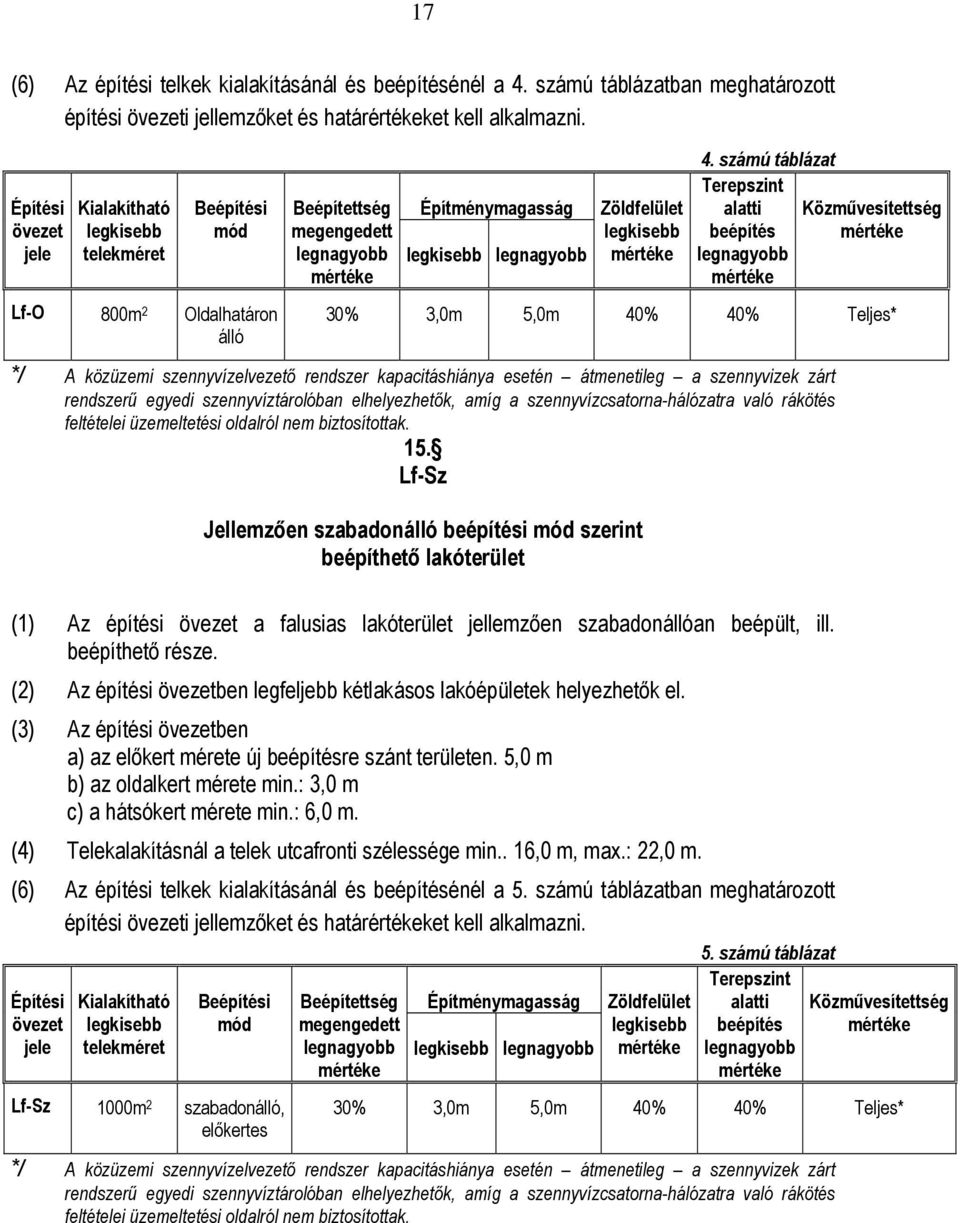 szennyvízcsatorna-hálózatra való rákötés feltételei üzemeltetési oldalról nem biztosítottak. 15.