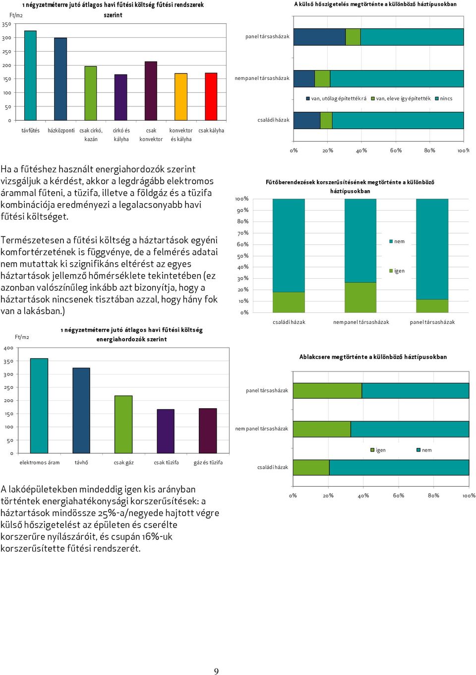 60% 80% 100% Ha a fűtéshez használt energiahordozók szerint vizsgáljuk a kérdést, akkor a legdrágább elektromos árammal fűteni, a tüzifa, illetve a földgáz és a tüzifa kombinációja eredményezi a