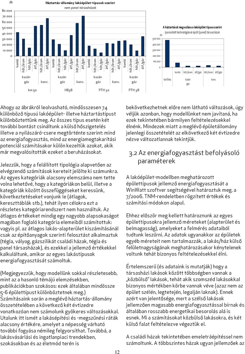 gáz km 50 HB38 PTH 30 PTH 38 db 5 00 000 400 000 3 00 000 200 000 100 000 0 A háztartások megoszlása a lakóépület típusa szerint iparosított technológiával épült (panel) társasházak kombi távfűtés