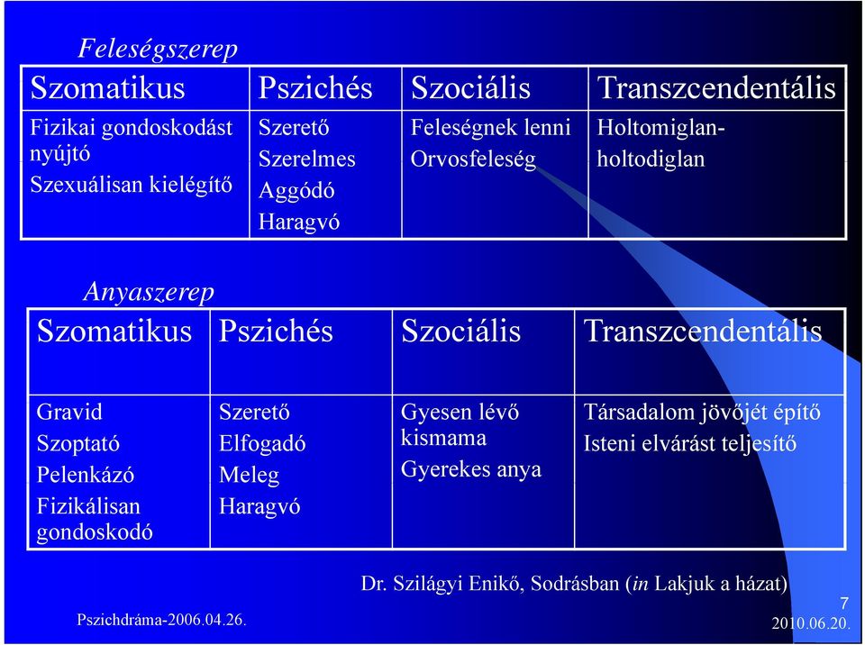 Szociális Transzcendentális Gravid Szoptató Pelenkázó Fizikálisan gondoskodó Szerető Elfogadó Meleg Haragvó Gyesen