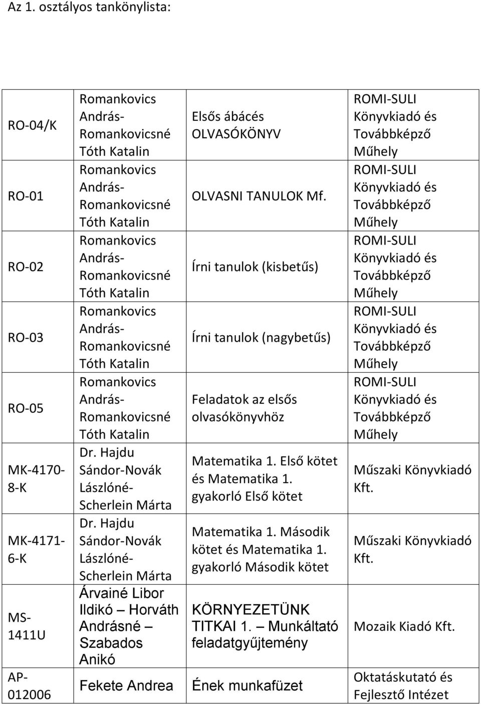 OLVASNI TANULOK Mf. Írni tanulok (kisbetűs) Írni tanulok (nagybetűs) Feladatok az elsős olvasókönyvhöz 1. Első kötet és 1. gyakorló Első kötet 1.