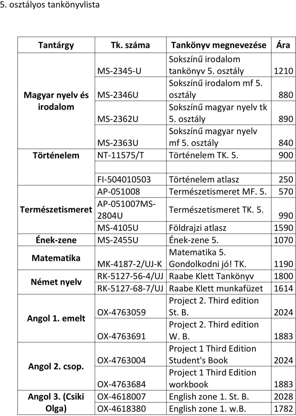 5. 2804U 990 MS-4105U Földrajzi atlasz 1590 Ének-zene MS-2455U Ének-zene 5. 1070 5. MK-4187-2/UJ-K Gondolkodni jó! TK.