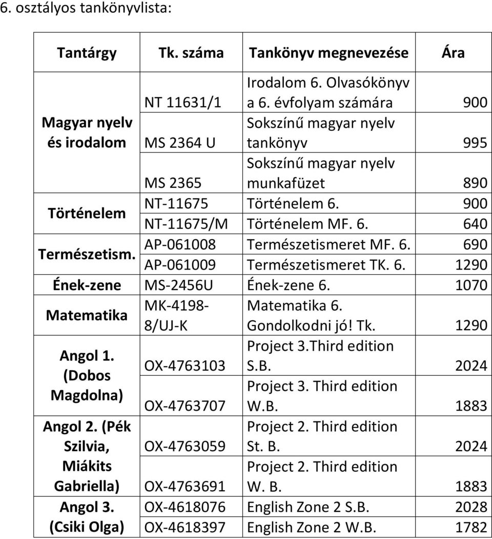 6. 640 AP-061008 Természetismeret MF. 6. 690 Természetism. AP-061009 Természetismeret TK. 6. 1290 Ének-zene MS-2456U Ének-zene 6. 1070 MK-4198-6. 8/UJ-K Gondolkodni jó! Tk. 1290 Project 3.