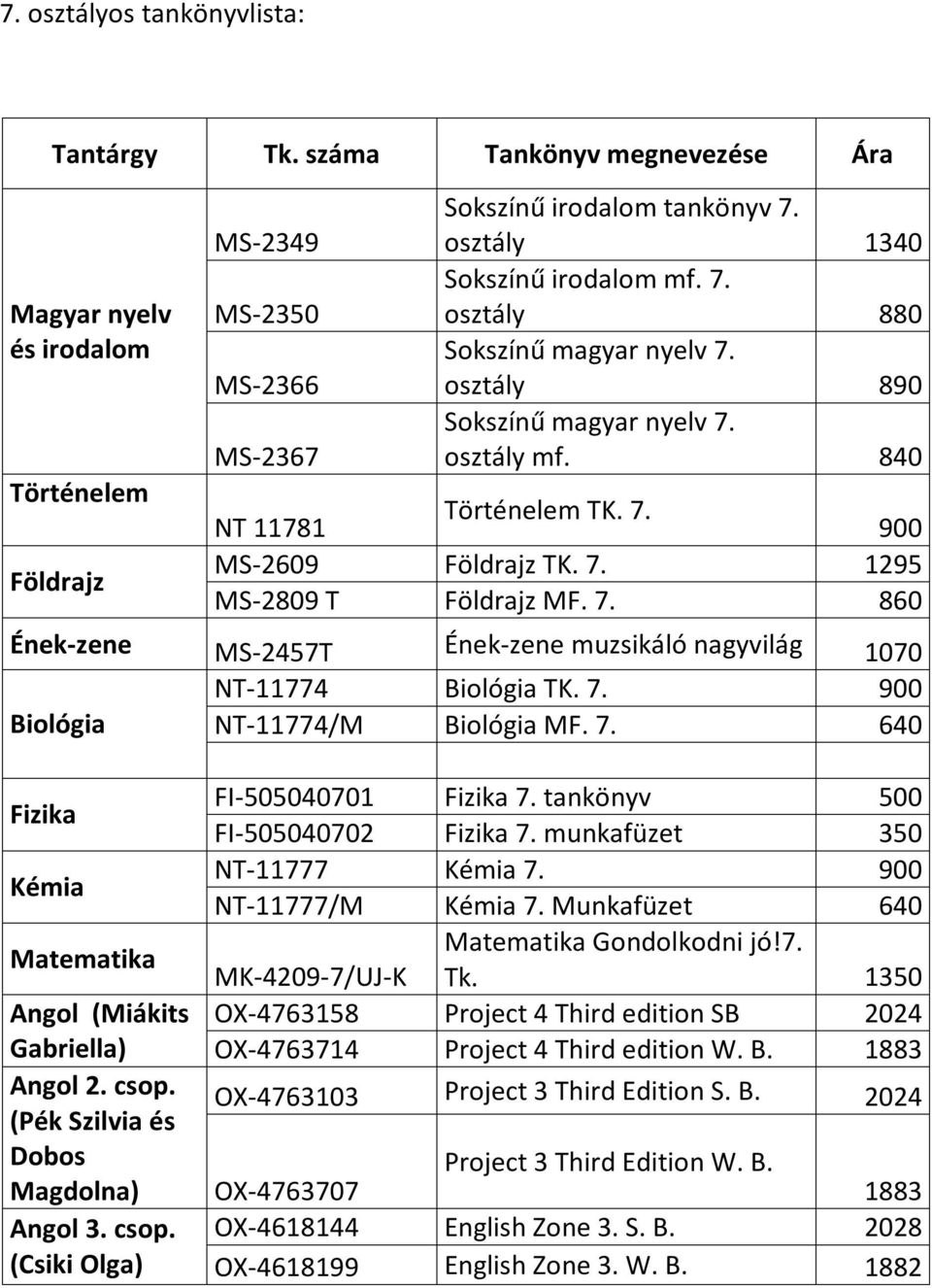 7. 900 Biológia NT-11774/M Biológia MF. 7. 640 Fizika FI-505040701 Fizika 7. tankönyv 500 FI-505040702 Fizika 7. munkafüzet 350 Kémia NT-11777 Kémia 7. 900 NT-11777/M Kémia 7.