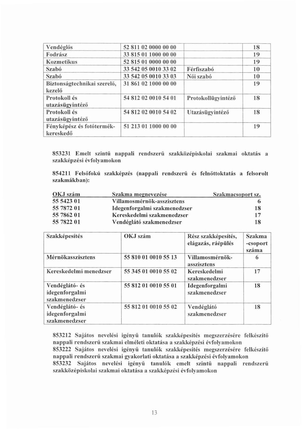 vintéző Protokoll és 54812 02 0010 54 02 Utazásügyintéző 18 utazásüevintéző Fényképész és fotóterrnék- SI 213 Ol 10000000 1 kereskedő 853231 Emelt szintű nappali rendszerű szakközépiskolai szakmai