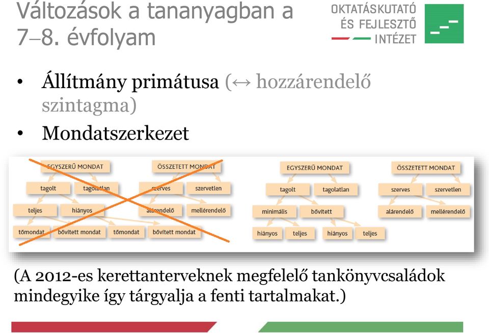 szintagma) Mondatszerkezet (A 2012-es