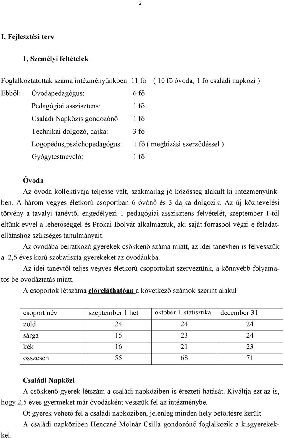 alakult ki intézményünkben. A három vegyes életkorú csoportban 6 óvónő és 3 dajka dolgozik.