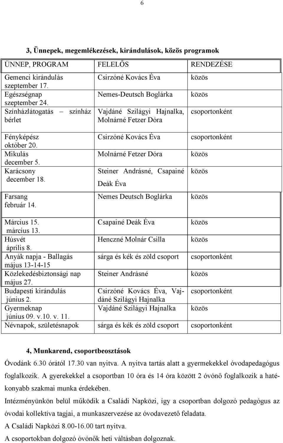 Karácsony december 18. Farsang február 14. Csirzóné Kovács Éva Molnárné Fetzer Dóra Steiner Andrásné, Csapainé Deák Éva Nemes Deutsch Boglárka csoportonként közös közös közös Március 15.