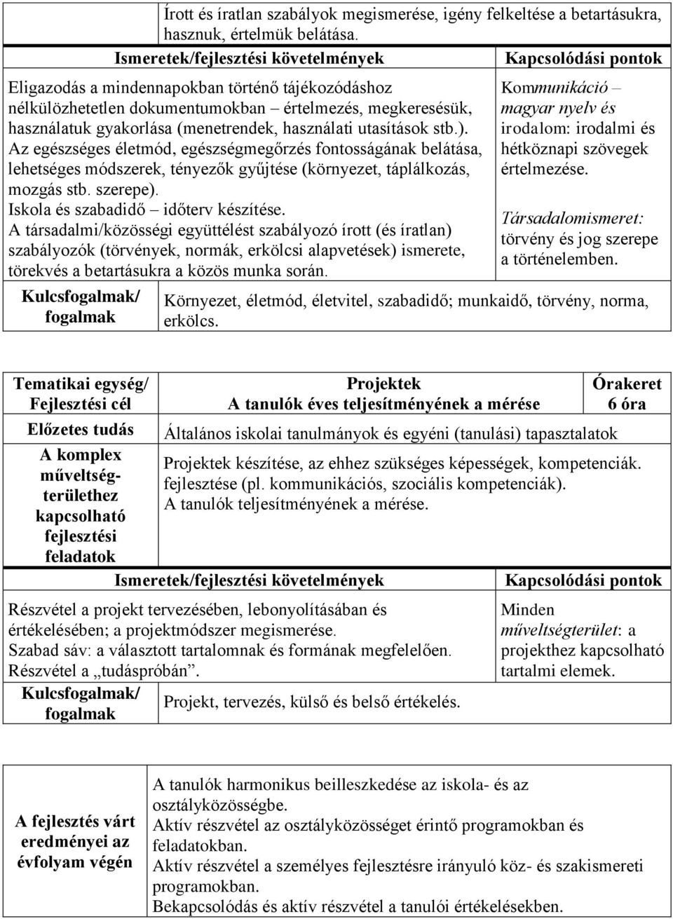 Az egészséges életmód, egészségmegőrzés fontosságának belátása, lehetséges módszerek, tényezők gyűjtése (környezet, táplálkozás, mozgás stb. szerepe). Iskola és szabadidő időterv készítése.