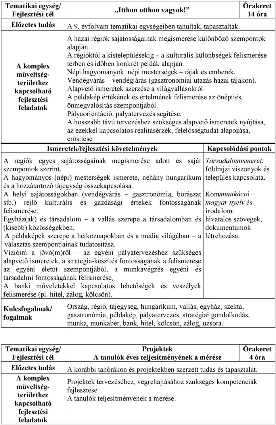 Vendégvárás vendégjárás (gasztronómiai utazás hazai tájakon). Alapvető ismeretek szerzése a világvallásokról. A példakép értékének és értelmének felismerése az önépítés, önmegvalósítás szempontjából.