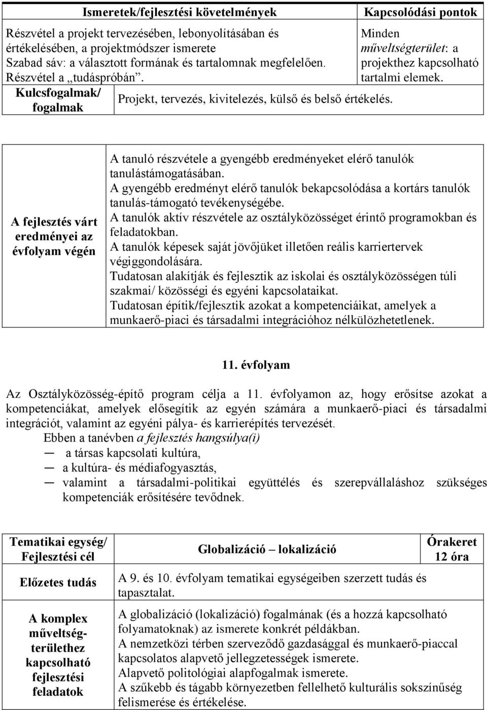 A fejlesztés várt eredményei az évfolyam végén A tanuló részvétele a gyengébb eredményeket elérő tanulók tanulástámogatásában.